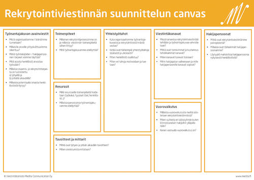 Kuva: Rekrytointiviestinnän suunnittelun canvas tukee yhteistä keskustelua ja ideointia.